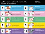 Bases De Cristal Para Centros De Mesa En Guadalajara Tendencias En La Transformacia N Digital De Educacia N Infografa A I