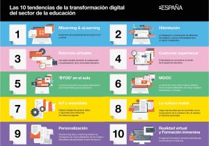 Bases De Cristal Para Centros De Mesa En Guadalajara Tendencias En La Transformacia N Digital De Educacia N Infografa A I