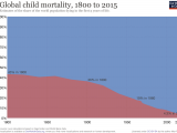 Birthday Presents for 13 Year Old Boy Uk Child Mortality Our World In Data