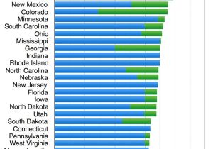 Boman Kemp Window Well Covers Sales Taxes In the United States Wikipedia