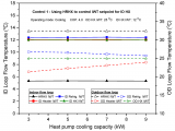 C C Heating and Air Energies Free Full Text Performance Analysis On the Optimum