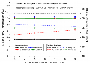 C C Heating and Air Energies Free Full Text Performance Analysis On the Optimum