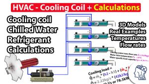 C S Heating and Cooling Hvac Cooling Coil Calculations A A A Youtube