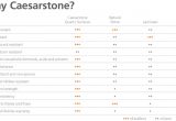 Caesarstone Jumbo Slab Size Products Technical Info Caesarstone Canada