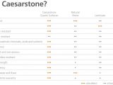 Caesarstone Jumbo Slab Size Products Technical Info Caesarstone Canada