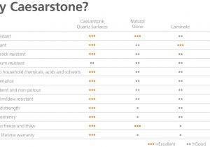Caesarstone Jumbo Slab Size Products Technical Info Caesarstone Canada