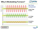 Carlson Heating and Cooling Furnace Services In Albuquerque Nm Heating Systems