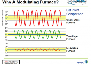 Carlson Heating and Cooling Furnace Services In Albuquerque Nm Heating Systems