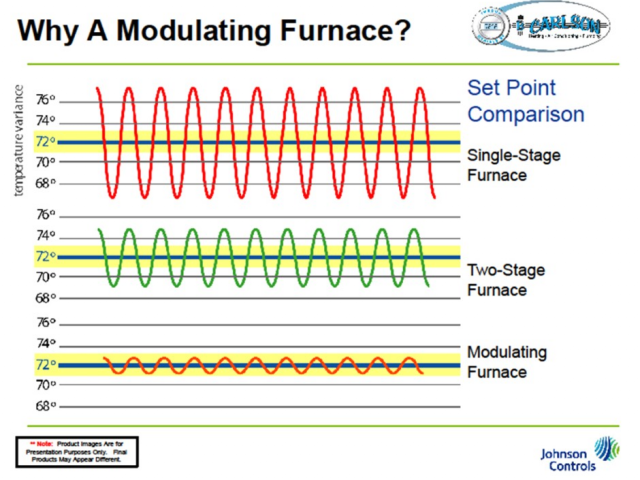 Carlson Heating and Cooling Furnace Services In ...