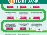 Carpet Financing No Credit Check Car Loans India From Idbi Bank Provide Flexible Transparent Quick