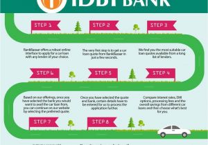 Carpet Financing No Credit Check Car Loans India From Idbi Bank Provide Flexible Transparent Quick