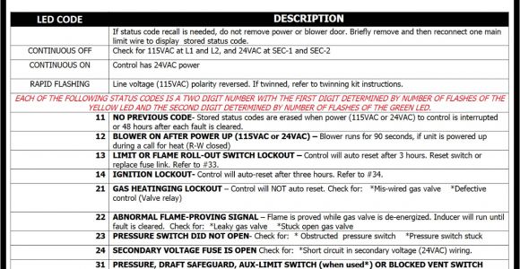 Carrier Infinity thermostat Manual System Malfunction Carrier Diagnostic Fault Codes Youtube