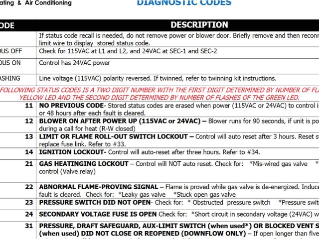 Carrier Infinity thermostat Troubleshooting Manual Carrier Diagnostic