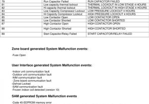 Carrier Infinity thermostat Troubleshooting Manual Infinity Evolution Troubleshooting Guide User Interface software