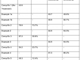 Chapman Heating and Cooling Louisville Ky Wo2013169579a1 Drying Wet Fluoropolymer Resin and Exposing to