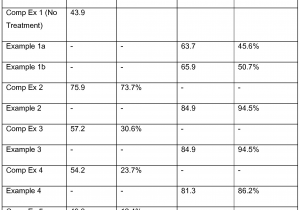 Chapman Heating and Cooling Louisville Ky Wo2013169579a1 Drying Wet Fluoropolymer Resin and Exposing to