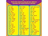 Check Balance On Carson S Gift Card Amazon Com Trend Enterprises Inc Homophones Learning Chart 17 X