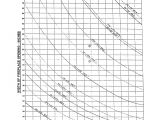 Chimney Liner Sizing Chart Chimney Sizing Chart Wood Stove