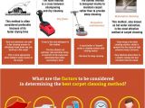 Circle N Carpet Cleaning Upland Ca 10 Best Best Pressure Washing In Charlotte Images On Pinterest