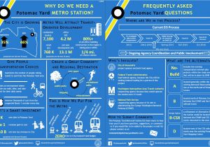 City Of Alexandria Utility Department Phone Number Potomac Yard Metrorail Station Project Faqs City Of Alexandria Va