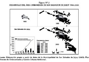 Clases De Floristeria En San Salvador Diferenciacion socioespacial En La Periferia Argentina El