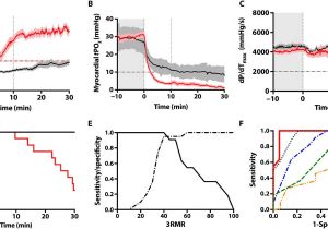 College Of Marin Map Ivc Responsive Monitoring Of Mitochondrial Redox States In Heart Muscle