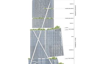 Cookies by Design Melbourne Coop Himmelb L Au Proposes Beulah Propeller City for Melbourne