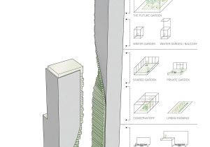 Cookies by Design Melbourne Unstudio to Build southbank by Beulah Skyscraper Proposal