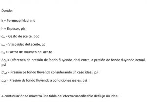 Cuanto Mide Un Colchon Queen En Pies T E S I S Que Para Obtener El Ta Tulo De Ingeniero Petrolero Pdf