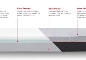 Cushion Firm Vs Memory Foam Amazon Com Rivet Queen Mattress Celliant Cover Responsive 3