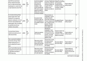 Daily Commitment Peoria Illinois Appendix B Collection sorted by Construction Implementation Stage