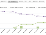 Difference Between Down Alternative and Down Blend Eazybi Reports and Charts for Jira atlassian Marketplace