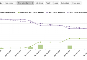 Difference Between Down Alternative and Down Blend Eazybi Reports and Charts for Jira atlassian Marketplace