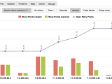 Difference Between Down Alternative and Down Blend Eazybi Reports and Charts for Jira atlassian Marketplace