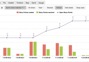 Difference Between Down Alternative and Down Blend Eazybi Reports and Charts for Jira atlassian Marketplace