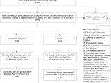 Difference Between Down Alternative and Down Blend toward Onset Prevention Of Cognitive Decline In Adults with Down