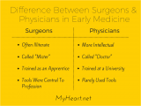 Difference Between Down and Down Alternative Do Vs Md What S the Difference which is Better Myheart