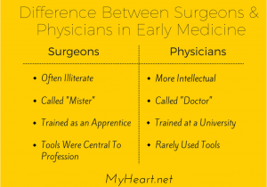 Difference Between Down and Down Alternative Do Vs Md What S the Difference which is Better Myheart