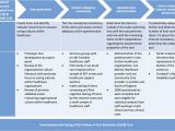 Different Types Of Hospital Beds Ppt Development and Testing Of the Culture Of Care Barometer Cocb In