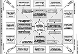 Diseños De Rejas Para Frentes De Casas Pdf Bejomi1 Com