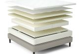 Does Sleep Number Bed Have Weight Limit Sleep Number I Le Review the Right Innovation Series Mattress for You