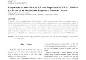 Dyna Storm Pre Workout Pdf Estimation Of Acceleration Response Of Freefall Lifeboat Using