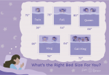 Eastern King Bed Dimensions Vs California King Understanding Twin Queen and King Bed Dimensions