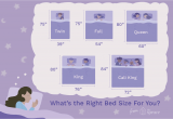 Eastern King Bed Vs Western King Bed Understanding Twin Queen and King Bed Dimensions