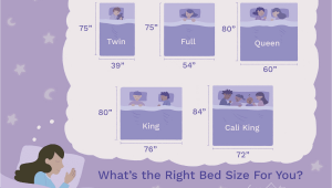 Eastern King Bed Vs Western King Bed Understanding Twin Queen and King Bed Dimensions