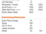 Electronics Recycling In Richmond Va Honda 2 200 Watt Super Quiet Gasoline Powered Portable Inverter