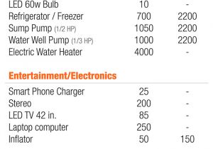 Electronics Recycling In Richmond Va Honda 2 200 Watt Super Quiet Gasoline Powered Portable Inverter