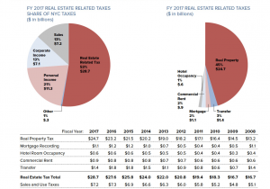 Estate Tag Sales Westchester Ny Housing Notes Miller Samuel Real Estate Appraisers Consultants