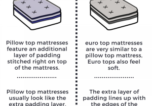 Euro top Vs Pillow top Eurotop Queen Mattress Serta Euro top Mattress Columbia