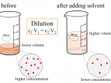 Expansion Tank Sizing Rule Of Thumb Dilution Equation Wikipedia